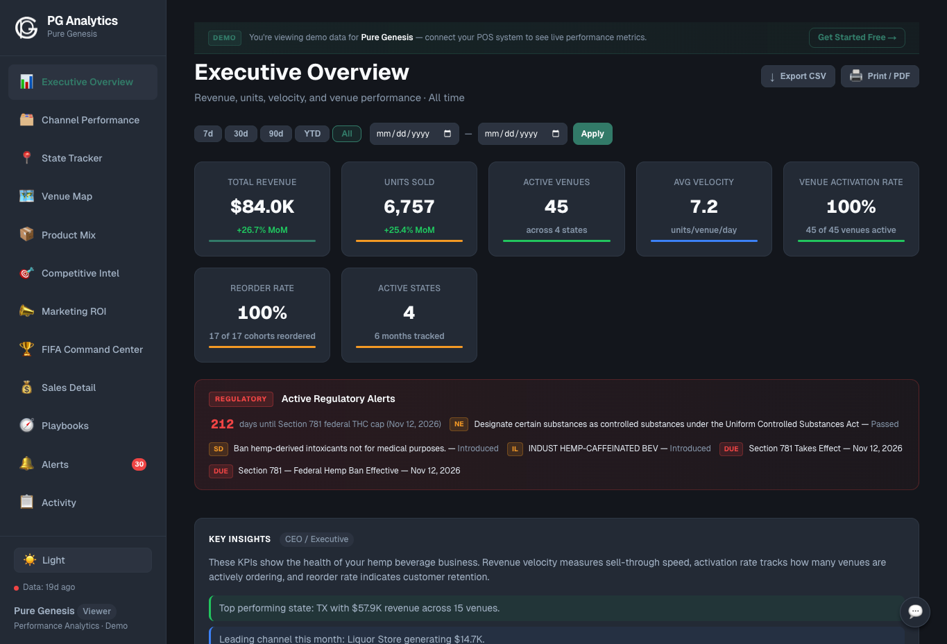 Analytics Overview — Dark